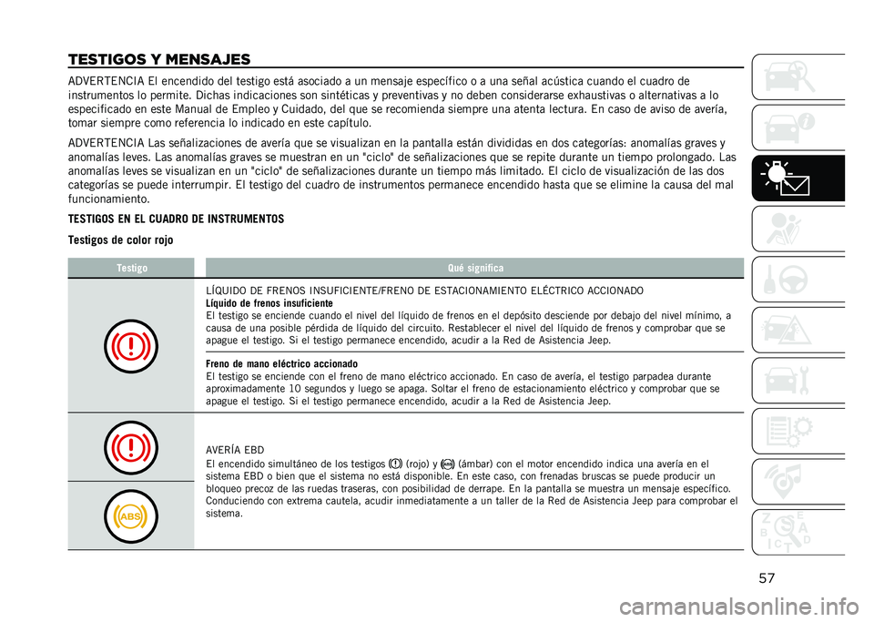 JEEP RENEGADE 2021  Manual de Empleo y Cuidado (in Spanish) ��

�������	� � ������-�� �=�?�>�$�*�,�$�4�.�C�= �$� ��������� ��� ������� ���� �	�����	�� �	 �� �
����	�#� ���������� � �	 ���	 ��� 