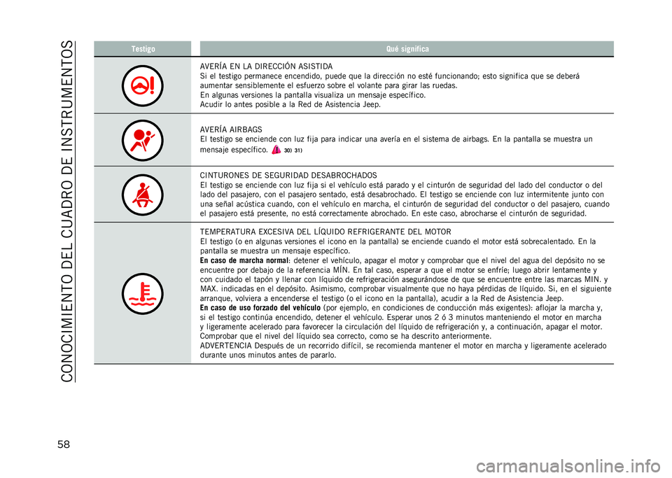 JEEP RENEGADE 2021  Manual de Empleo y Cuidado (in Spanish) ��.�3�4�3�.�C��C�$�4�,�3��?�$���.�@�=�?�*�3��?�$��C�4��,�*�@��$�4�,�3�
�� ������ �	 �8��0 ��� �
����
�
�=�>�$�*�E�= �$�4 ��= �?�C�*�$�.�.�C�L�4 �=��C��,�C�?�=
�� �� ��