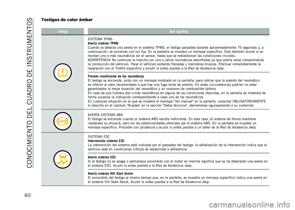 JEEP RENEGADE 2021  Manual de Empleo y Cuidado (in Spanish) ��.�3�4�3�.�C��C�$�4�,�3��?�$���.�@�=�?�*�3��?�$��C�4��,�*�@��$�4�,�3�
�	���#�/�%�)�6�4�/ �5�# �(�4�8�4�& �9�:�;��&
� ������ �	 �8��0 ��� �
����
�
��C��,�$��= �,�;��
��