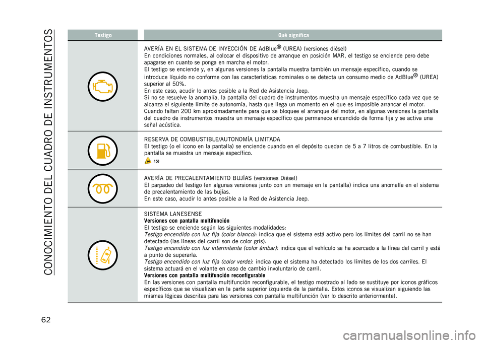 JEEP RENEGADE 2021  Manual de Empleo y Cuidado (in Spanish) ��.�3�4�3�.�C��C�$�4�,�3��?�$���.�@�=�?�*�3��?�$��C�4��,�*�@��$�4�,�3�
�	� ������ �	 �8��0 ��� �
����
�
�=�>�$�*�E�= �$�4 �$� ��C��,�$��= �?�$ �C�4�R�$�.�.�C�L�4 �?�$ �=��K