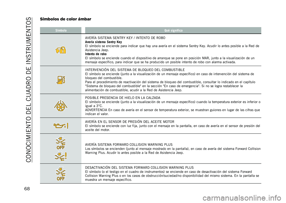 JEEP RENEGADE 2021  Manual de Empleo y Cuidado (in Spanish) ��.�3�4�3�.�C��C�$�4�,�3��?�$���.�@�=�?�*�3��?�$��C�4��,�*�@��$�4�,�3�
�	���>�:�;�4�8�4�/ �5�# �(�4�8�4�& �9�:�;��&
� �3�$���	��	 �8��0 ��� �
����
�
�=�>�$�*�E�= ��C��,�$��=
