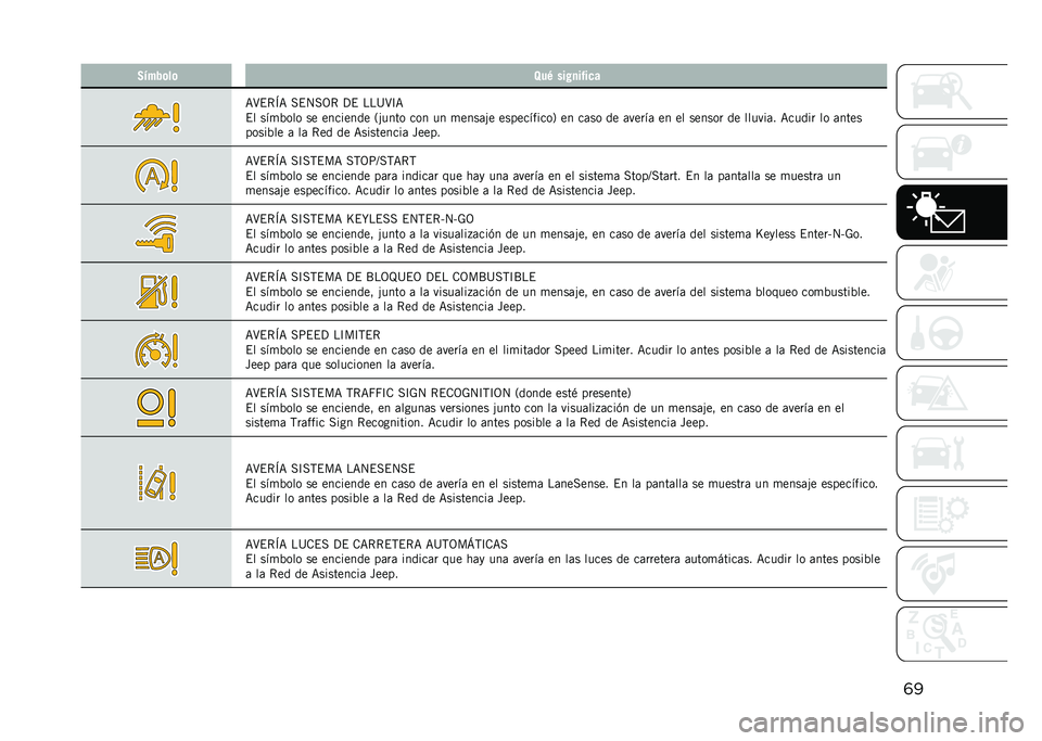 JEEP RENEGADE 2021  Manual de Empleo y Cuidado (in Spanish) �	��3�$���	��	 �8��0 ��� �
����
�
�=�>�$�*�E�= ��$�4��3�* �?�$ ���@�>�C�=
�$� ���
�%��� �� �������� �2�#���� ��� �� �
����	�#� �����������5 �� �