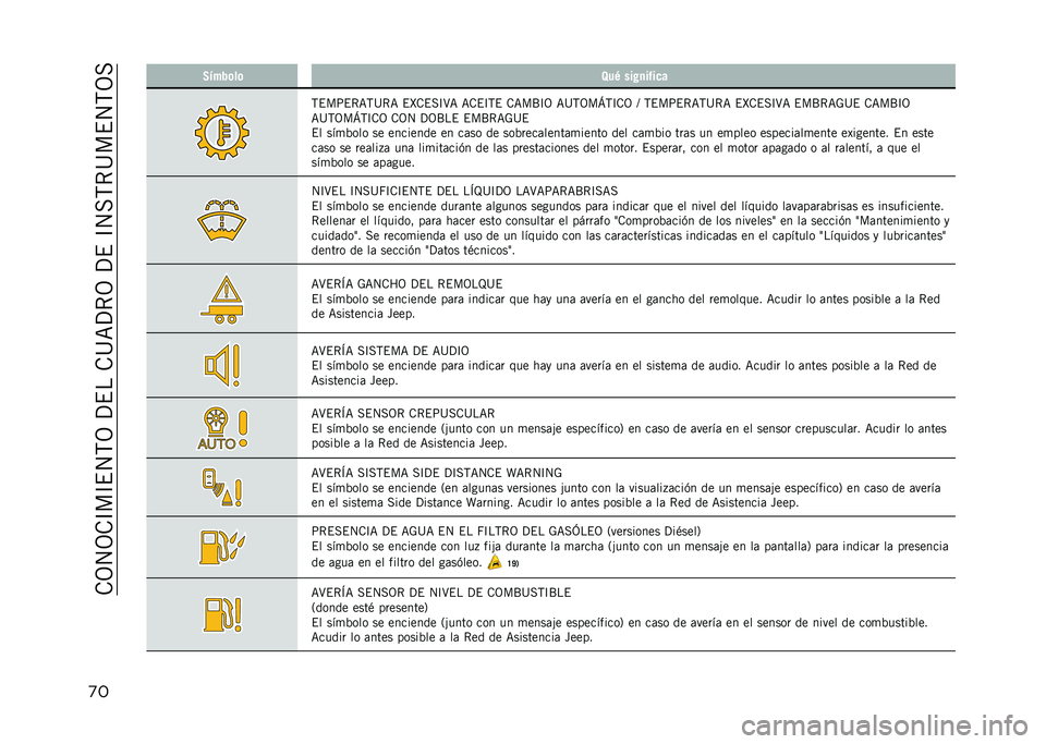 JEEP RENEGADE 2021  Manual de Empleo y Cuidado (in Spanish) ��.�3�4�3�.�C��C�$�4�,�3��?�$���.�@�=�?�*�3��?�$��C�4��,�*�@��$�4�,�3�
�
� �3�$���	��	 �8��0 ��� �
����
�
�,�$��;�$�*�=�,�@�*�= �$�O�.�$��C�>�= �=�.�$�C�,�$ �.�=��K�C�3 �=�@�,�