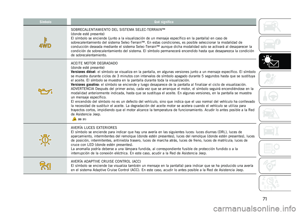 JEEP RENEGADE 2021  Manual de Empleo y Cuidado (in Spanish) �
��3�$���	��	 �8��0 ��� �
����
�
��3�K�*�$�.�=��$�4�,�=��C�$�4�,�3 �?�$� ��C��,�$��= ��$��$�.�P�,�$�*�*�=�C�4�b
�2����� ����) ���������5
�$� ���
�%��� �� �