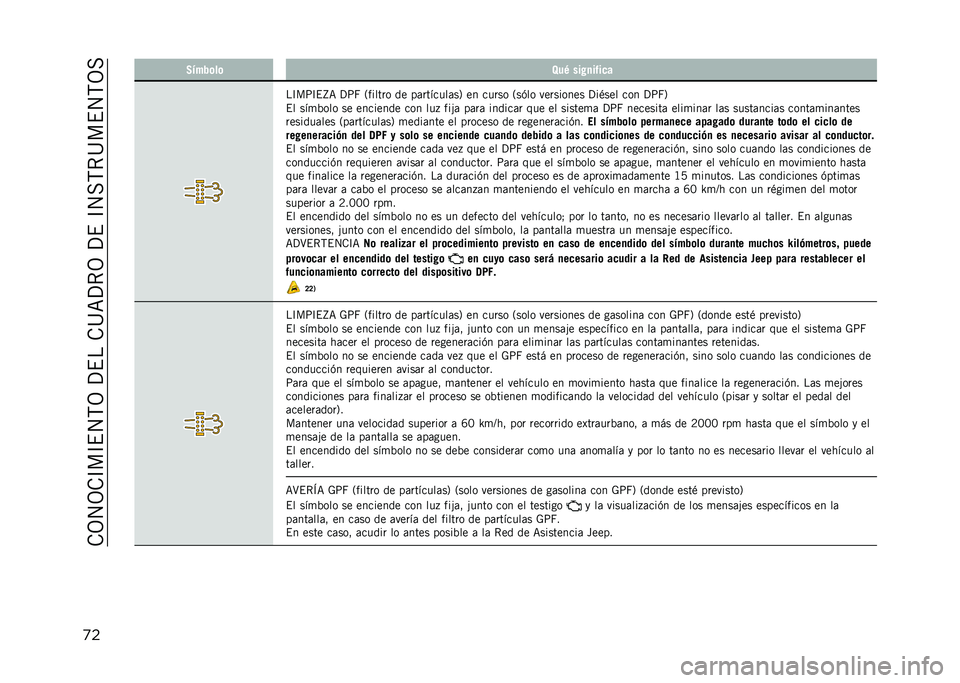 JEEP RENEGADE 2021  Manual de Empleo y Cuidado (in Spanish) ��.�3�4�3�.�C��C�$�4�,�3��?�$���.�@�=�?�*�3��?�$��C�4��,�*�@��$�4�,�3�
�
� �3�$���	��	 �8��0 ��� �
����
�
��C��;�C�$�I�= �?�;�H �2������ �� ��	�������	��5 �� �