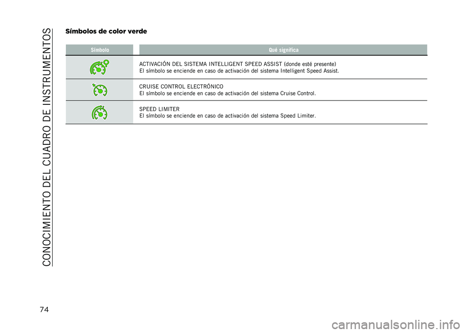 JEEP RENEGADE 2021  Manual de Empleo y Cuidado (in Spanish) ��.�3�4�3�.�C��C�$�4�,�3��?�$���.�@�=�?�*�3��?�$��C�4��,�*�@��$�4�,�3�
�
���>�:�;�4�8�4�/ �5�# �(�4�8�4�& �<�#�&�5�#
� �3�$���	��	 �8��0 ��� �
����
�
�=�.�,�C�>�=�.�C�L�4 �?�$�