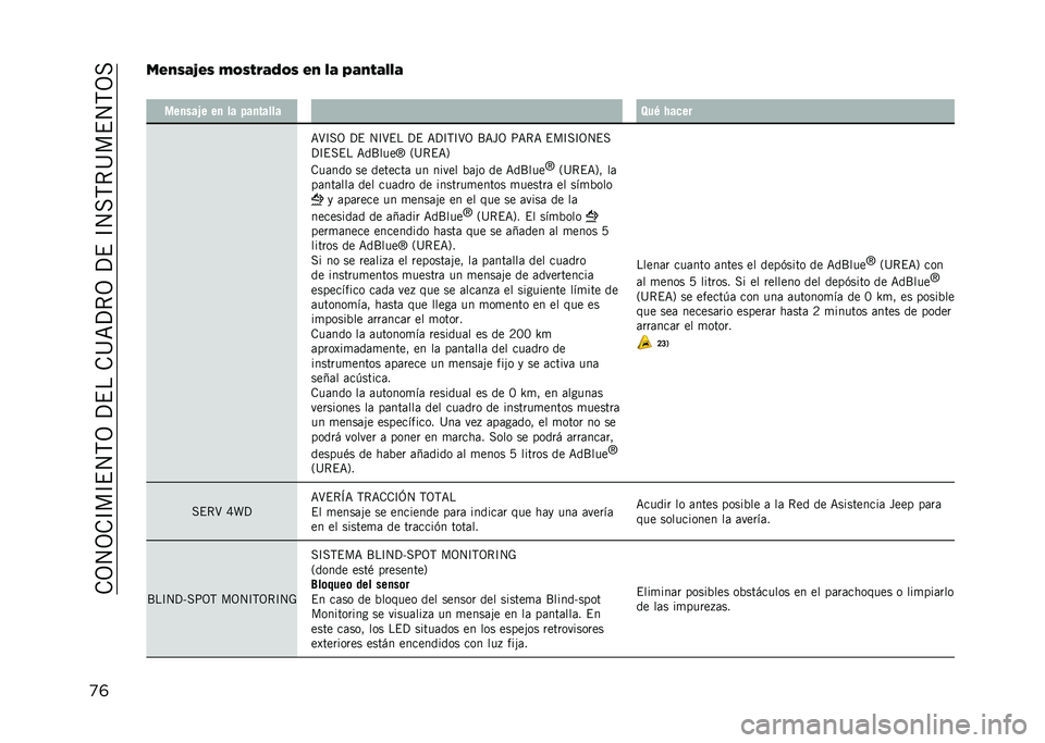 JEEP RENEGADE 2021  Manual de Empleo y Cuidado (in Spanish) ��.�3�4�3�.�C��C�$�4�,�3��?�$���.�@�=�?�*�3��?�$��C�4��,�*�@��$�4�,�3�
�
�	��#�+�/��?�#�/ �:�4�/�%�&��5�4�/ �#�+ �8� �0��+�%��8�8�
� ���
���.� ��
 �� ���
����� �8��0 