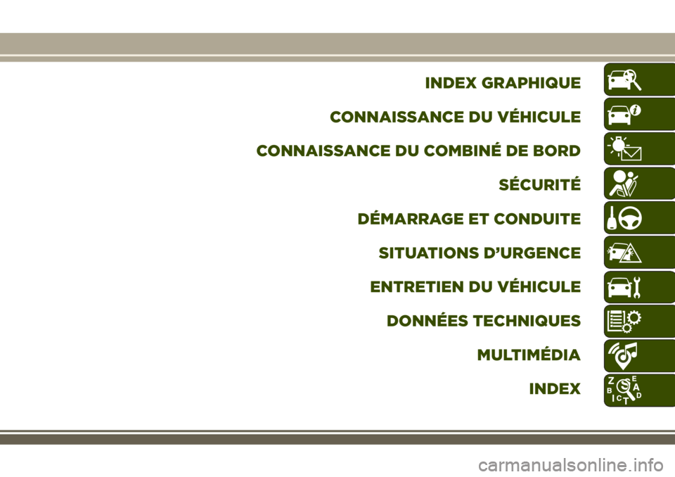 JEEP RENEGADE 2018 Notice dentretien (in French) INDEX GRAPHIQUE
CONNAISSANCE DU VÉHICULE
CONNAISSANCE DU COMBINÉ DE BORD
SÉCURITÉ
DÉMARRAGE ET CONDUITE
SITUATIONS D’URGENCE
ENTRETIEN DU VÉHICULE
DONNÉES TECHNIQUES
MULTIMÉDIA
INDEX JEEP RENEGADE 2018 Notice dentretien (in French) INDEX GRAPHIQUE
CONNAISSANCE DU VÉHICULE
CONNAISSANCE DU COMBINÉ DE BORD
SÉCURITÉ
DÉMARRAGE ET CONDUITE
SITUATIONS D’URGENCE
ENTRETIEN DU VÉHICULE
DONNÉES TECHNIQUES
MULTIMÉDIA
INDEX