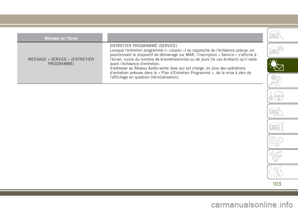 JEEP RENEGADE 2018  Notice dentretien (in French) Message sur l'écran
MESSAGE « SERVICE » (ENTRETIEN
PROGRAMMÉ)ENTRETIEN PROGRAMMÉ (SERVICE)
Lorsque l'entretien programmé (« coupon ») se rapproche de l'échéance prévue, en
posit