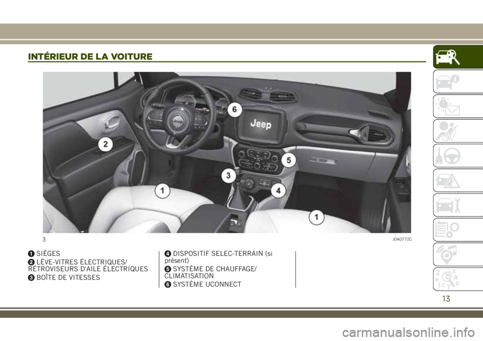 JEEP RENEGADE 2018 Notice dentretien (in French) INTÉRIEUR DE LA VOITURE
SIÈGES
LÈVE-VITRES ÉLECTRIQUES/
RÉTROVISEURS D'AILE ÉLECTRIQUES
BOÃŽTE DE VITESSES
DISPOSITIF SELEC-TERRAIN (si
présent)
SYSTÈME DE CHAUFFAGE/
CLIMATISATION
SYSTÈM JEEP RENEGADE 2018 Notice dentretien (in French) INTÉRIEUR DE LA VOITURE
SIÈGES
LÈVE-VITRES ÉLECTRIQUES/
RÉTROVISEURS D'AILE ÉLECTRIQUES
BOÃŽTE DE VITESSES
DISPOSITIF SELEC-TERRAIN (si
présent)
SYSTÈME DE CHAUFFAGE/
CLIMATISATION
SYSTÈM