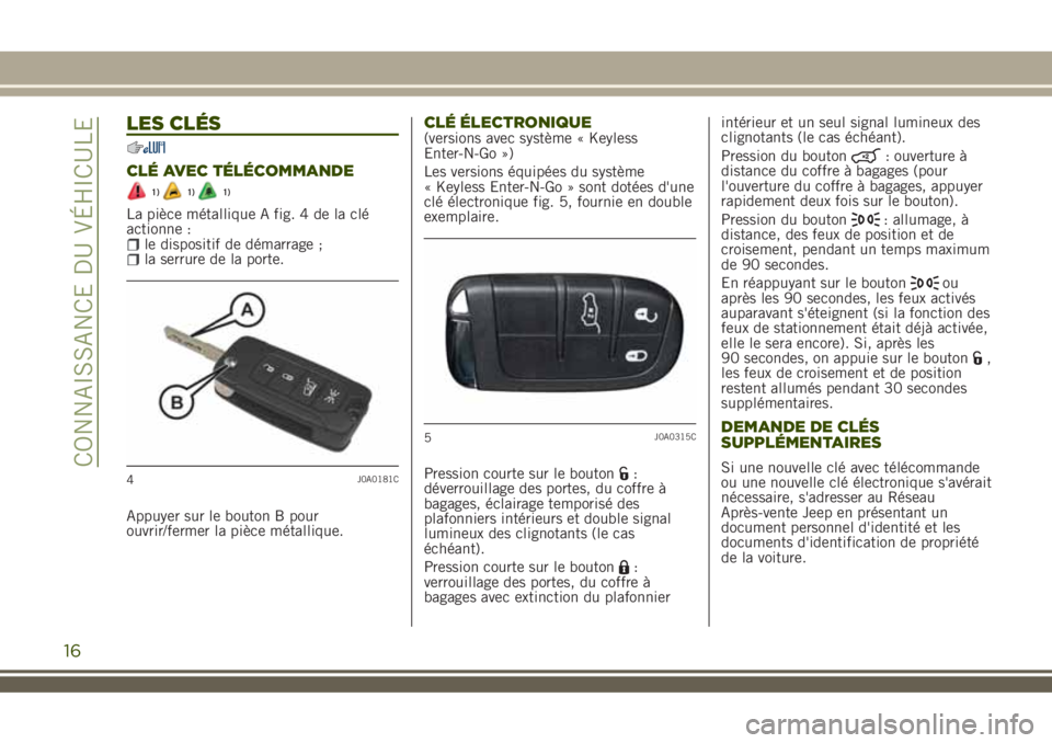 JEEP RENEGADE 2018 Notice dentretien (in French) LES CLÉS
CLÉ AVEC TÉLÉCOMMANDE
1)1)1)
La pièce métallique A fig. 4 de la clé
actionne :
le dispositif de démarrage ;la serrure de la porte.
Appuyer sur le bouton B pour
ouvrir/fermer la pièce JEEP RENEGADE 2018 Notice dentretien (in French) LES CLÉS
CLÉ AVEC TÉLÉCOMMANDE
1)1)1)
La pièce métallique A fig. 4 de la clé
actionne :
le dispositif de démarrage ;la serrure de la porte.
Appuyer sur le bouton B pour
ouvrir/fermer la pièce
