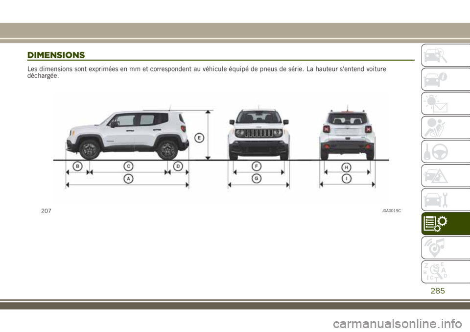 JEEP RENEGADE 2018 Notice dentretien (in French) DIMENSIONS
Les dimensions sont exprimées en mm et correspondent au véhicule équipé de pneus de série. La hauteur s'entend voiture
déchargée.
207J0A0019C
285 JEEP RENEGADE 2018 Notice dentretien (in French) DIMENSIONS
Les dimensions sont exprimées en mm et correspondent au véhicule équipé de pneus de série. La hauteur s'entend voiture
déchargée.
207J0A0019C
285