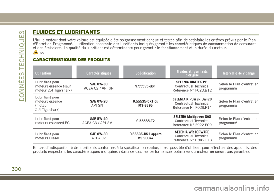 JEEP RENEGADE 2018 Notice dentretien (in French) FLUIDES ET LUBRIFIANTS
L'huile moteur dont votre voiture est équipée a été soigneusement conçue et testée afin de satisfaire les critères prévus par le Plan
d'Entretien Programmé. L JEEP RENEGADE 2018 Notice dentretien (in French) FLUIDES ET LUBRIFIANTS
L'huile moteur dont votre voiture est équipée a été soigneusement conçue et testée afin de satisfaire les critères prévus par le Plan
d'Entretien Programmé. L