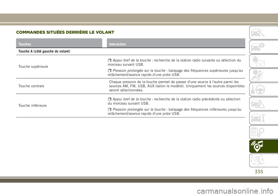 JEEP RENEGADE 2018  Notice dentretien (in French) COMMANDES SITUÉES DERRIÈRE LE VOLANT
Touches Interaction
Touche A (côté gauche du volant)
Touche supérieure
Appui bref de la touche: recherche de la station radio suivante ou sélection du
morcea