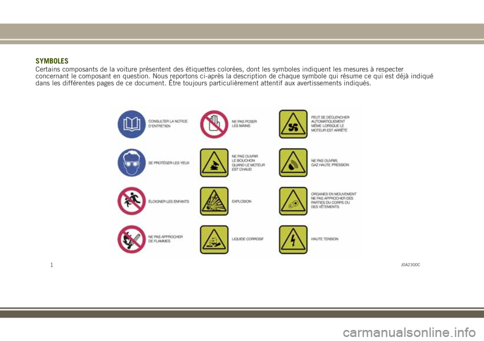 JEEP RENEGADE 2018  Notice dentretien (in French) SYMBOLESCertains composants de la voiture présentent des étiquettes colorées, dont les symboles indiquent les mesures à respecter
concernant le composant en question. Nous reportons ci-après la d