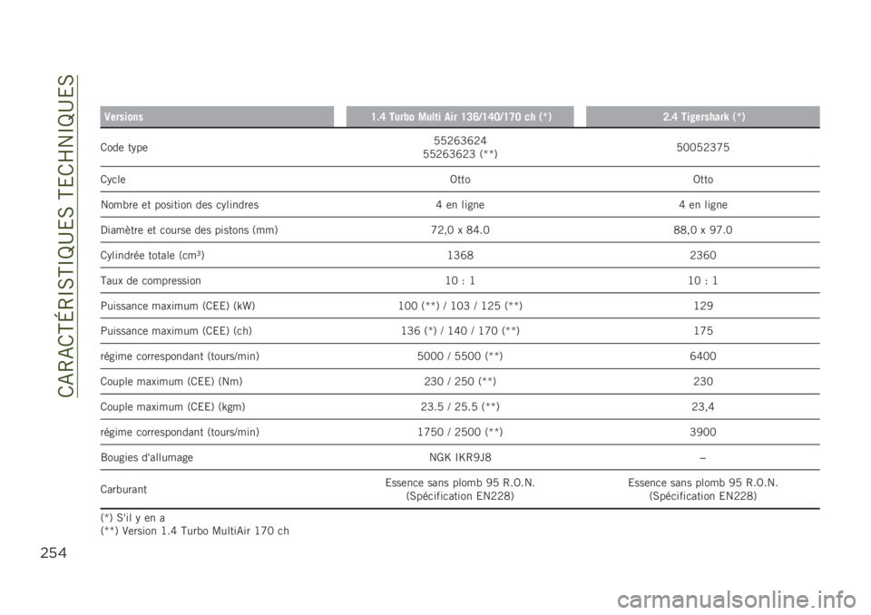 JEEP RENEGADE 2019  Notice dentretien (in French) ��/�-�4�-�/�H�L�4�O�0�H�O�P�D�&�0��H�&�/�Q��O�P�D�&�0
$’&
��
�3��������H��F ����,� �4���	� ��� �H�B�E�0�H�F�@�0�H�G�@ �� �*�g�+�A��F ����������U �*�g�+
�/���	 �