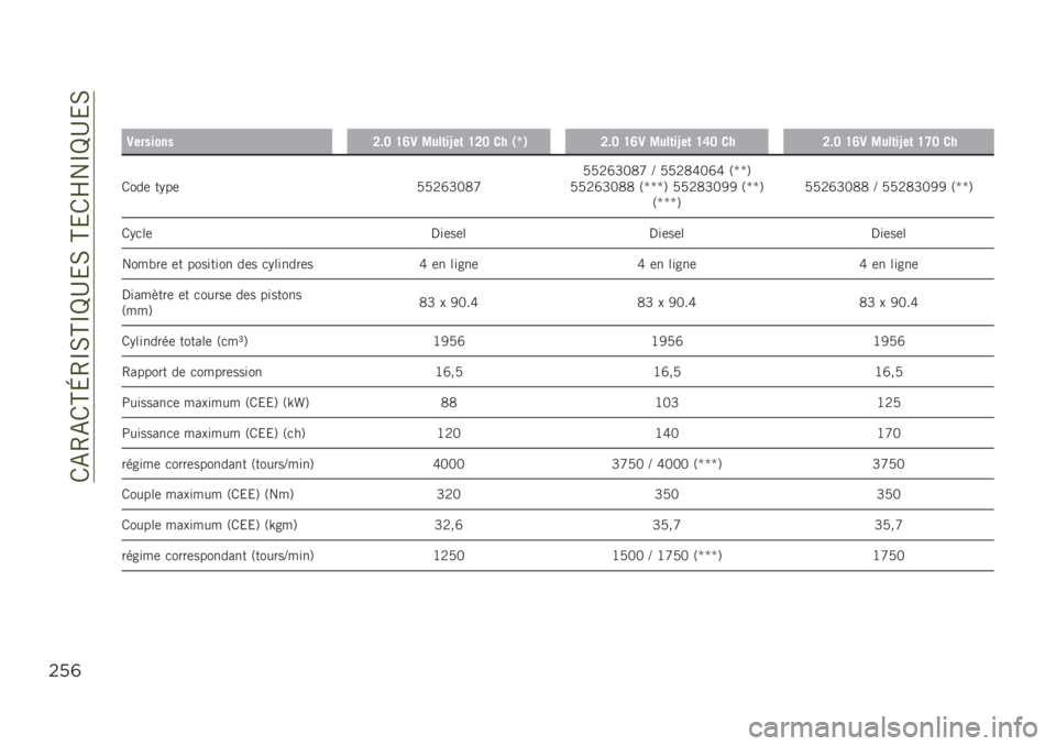 JEEP RENEGADE 2019  Notice dentretien (in French) ��/�-�4�-�/�H�L�4�O�0�H�O�P�D�&�0��H�&�/�Q��O�P�D�&�0
$’(
��
�3��������A��@ �H�E�3 �4���	��V��	 �H�A�@ �� �*�g�+�A��@ �H�E�3 �4���	��V��	 �H�F�@ ���A��@ �H�E�3 �4���	��