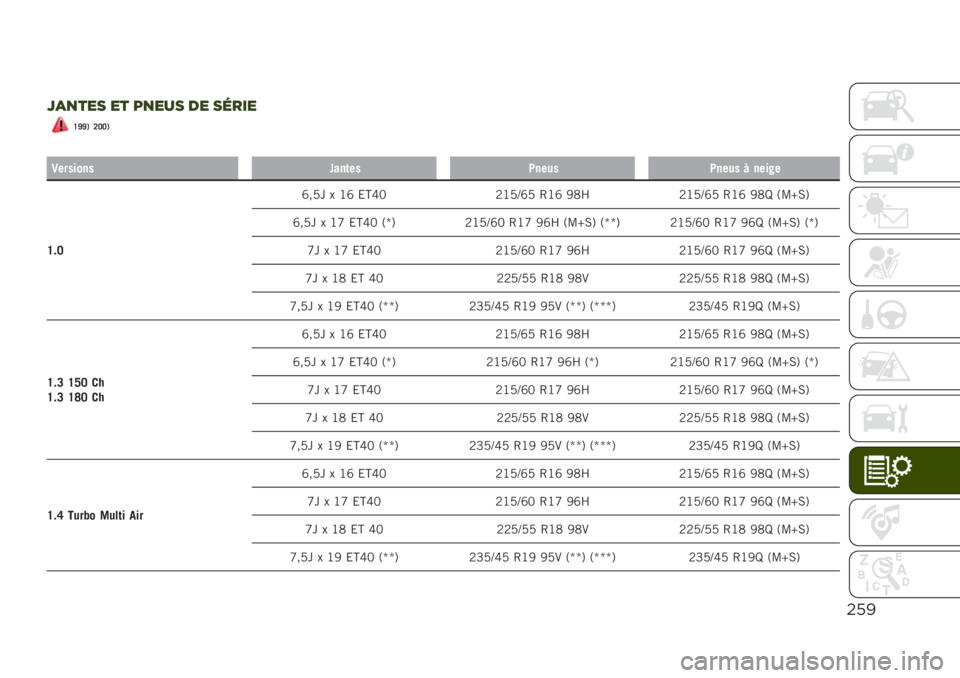 JEEP RENEGADE 2019  Notice dentretien (in French) $’!
H),*%. %* ’,%-. 0% .($#%
�H�M�M�+ �A�@�@�+
�
�3�����������	���1�����1���� �# �����
�H��@�^��8� � �G�^ �&�H�Z�; �9�G�8�N�^�8 �4�G�^ �7�:�Q �9�G�8�N�^�8 �4�G�^ �7�: