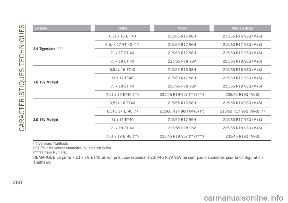 JEEP RENEGADE 2019  Notice dentretien (in French) ��/�-�4�-�/�H�L�4�O�0�H�O�P�D�&�0��H�&�/�Q��O�P�D�&�0
$(#
�3�����������	���1�����1���� �# �����
�A��F ����������U�3�j�j�6�^��8� � �G�^ �&�H �Z�; �9�G�8�N�^�8 �