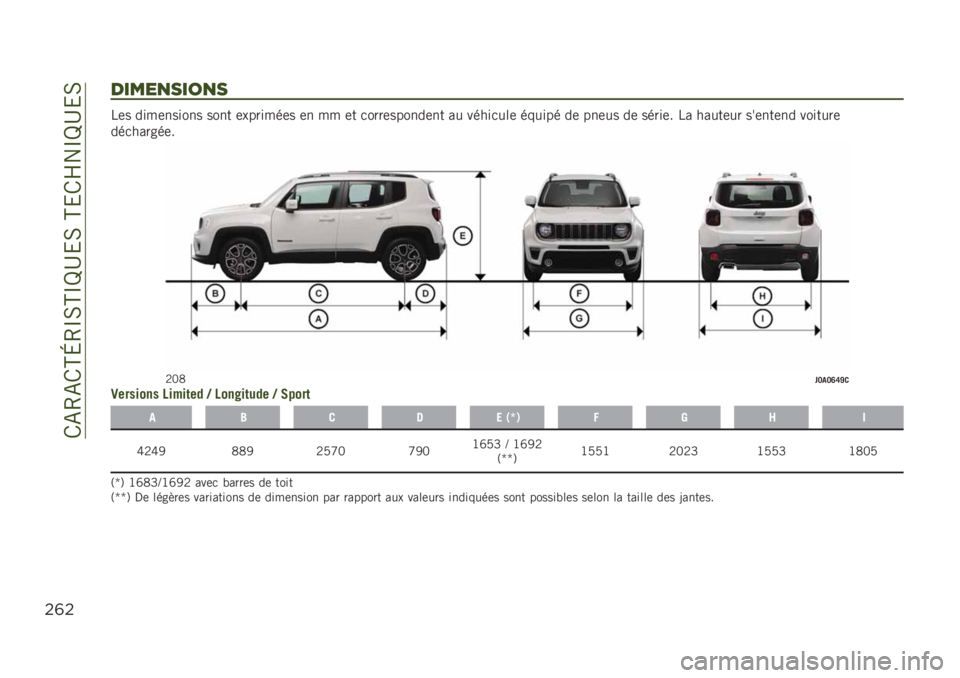 JEEP RENEGADE 2019  Notice dentretien (in French) ��/�-�4�-�/�H�L�4�O�0�H�O�P�D�&�0��H�&�/�Q��O�P�D�&�0
$($
0#&%,.#/,.
��	� ����	������ ���� �	�������	� �	� �� �	� �
����	������	�� �� �����
���	 ����