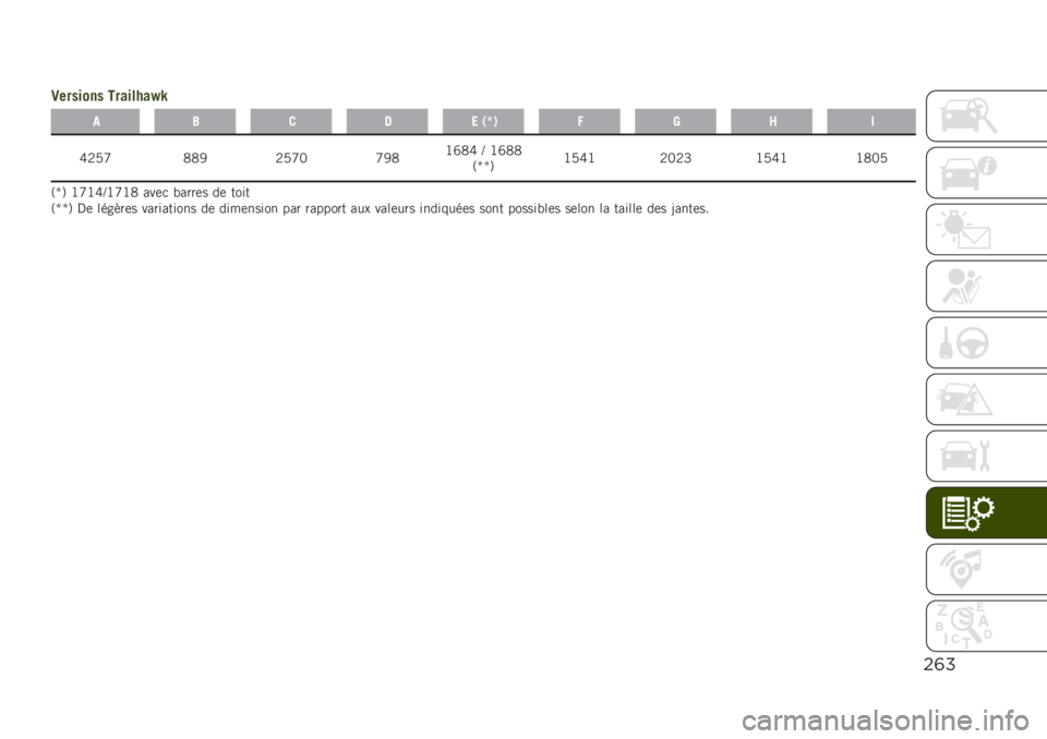 JEEP RENEGADE 2019  Notice dentretien (in French) $(%
�3������� ��������a�U
��6��5�
�*�g�+�-�:�R�
�Z�9�8�] �:�:�7 �9�8�]�; �]�7�:�G�^�:�Z �N �G�^�:�:
�3�j�j�6�G�8�Z�G �9�;�9�W �G�8�Z�G �G�:�;�8
�3�j�6 �G�]�G�Z�N�G�]�G�: ���	�
 ��
