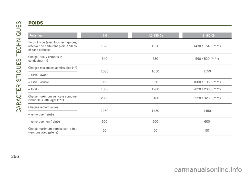 JEEP RENEGADE 2019  Notice dentretien (in French) ��/�-�4�-�/�H�L�4�O�0�H�O�P�D�&�0��H�&�/�Q��O�P�D�&�0
$((
’/#0.
��
�1���� �*�U��+�H��@�H��B �H�J�@ ���H��B �H�I�@ ��
�>���� �! ����	 �3���	�
 ���� ��	� �������	