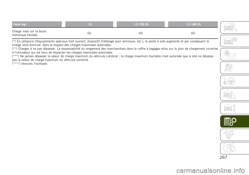 JEEP RENEGADE 2019  Notice dentretien (in French) $()
�1���� �*�U��+�H��@�H��B �H�J�@ ���H��B �H�I�@ ��
�/�����	 ���� ��� �� �����	
�3��	������	 ���	����	�6�^�; �^�; �^�;
�3�j�6 �&� �����	��
�	 �����