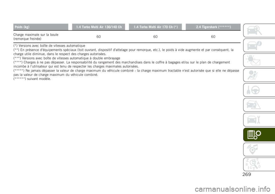 JEEP RENEGADE 2019  Notice dentretien (in French) $(!
�1���� �*�U��+�H��F ����,� �4���	� ��� �H�B�E�0�H�F�@ ���H��F ����,� �4���	� ��� �H�G�@ �� �*�g�+�A��F ����������U �*�g�g�g�g�g�g�+
�/�����	 �����