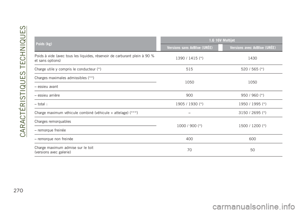 JEEP RENEGADE 2019  Notice dentretien (in French) ��/�-�4�-�/�H�L�4�O�0�H�O�P�D�&�0��H�&�/�Q��O�P�D�&�0
$)#
��
�1���� �*�U��+�H��E �H�E�3 �4���	��V��	
�3������� ���� ���6��� �*�7��8�
�+�3������� ���� ���6�