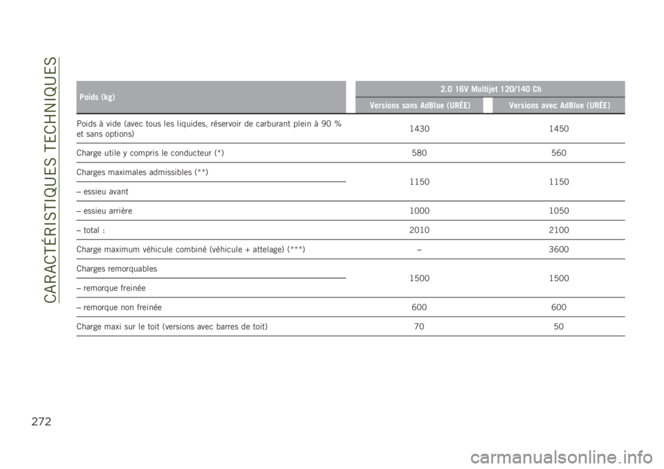 JEEP RENEGADE 2019  Notice dentretien (in French) ��/�-�4�-�/�H�L�4�O�0�H�O�P�D�&�0��H�&�/�Q��O�P�D�&�0
$)$
��
�1���� �*�U��+�A��@ �H�E�3 �4���	��V��	 �H�A�@�0�H�F�@ ��
�3������� ���� ���6��� �*�7��8�
�+�3������