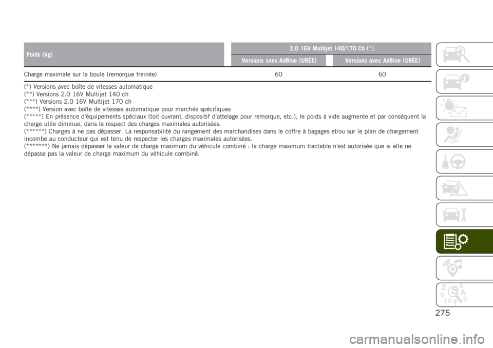 JEEP RENEGADE 2019  Notice dentretien (in French) $)’
�1���� �*�U��+�A��@ �H�E�3 �4���	��V��	 �H�F�@�0�H�G�@ �� �*�g�+
�3������� ���� ���6��� �*�7��8�
�+�3������� ���� ���6��� �*�7��8�
�+
�/�����	 �