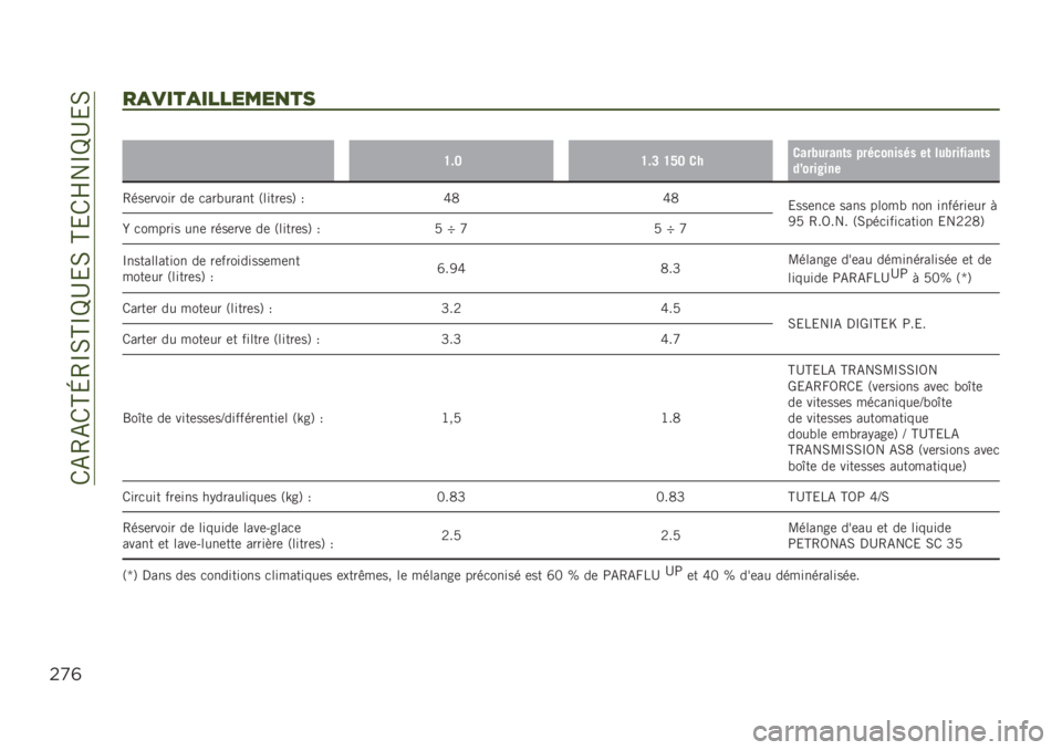 JEEP RENEGADE 2019  Notice dentretien (in French) ��/�-�4�-�/�H�L�4�O�0�H�O�P�D�&�0��H�&�/�Q��O�P�D�&�0
$)(
$)+#*)#""%&%,*.
��
�H��@�H��B �H�J�@ ������,�����	� ���������� ��	 ���,���%����	�
��N������