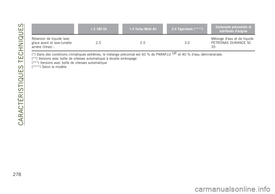 JEEP RENEGADE 2019  Notice dentretien (in French) ��/�-�4�-�/�H�L�4�O�0�H�O�P�D�&�0��H�&�/�Q��O�P�D�&�0
$)*
�H��B �H�I�@ ���H��F ����,� �4���	� ����A��F ����������U �*�g�g�g�g�+����,�����	� ���������� ��	