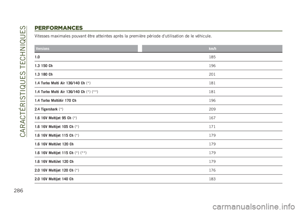 JEEP RENEGADE 2019  Notice dentretien (in French) ��/�-�4�-�/�H�L�4�O�0�H�O�P�D�&�0��H�&�/�Q��O�P�D�&�0
$*(
’%$9/$&),1%.
�.���	���	� ��������	� ������� �+���	 ����	����	� ����� �� ���	�����	 ������