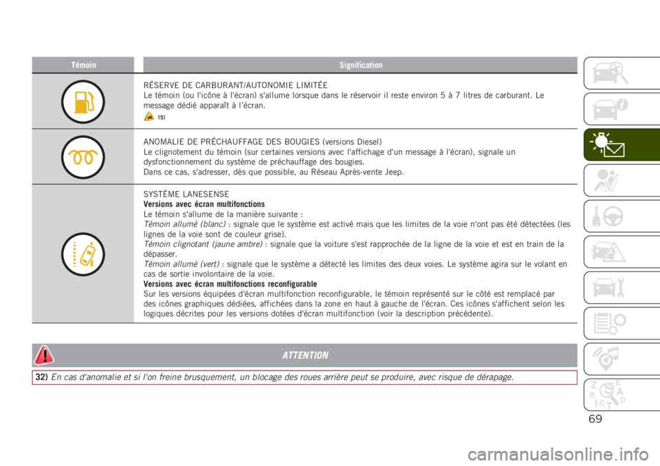 JEEP RENEGADE 2019  Notice dentretien (in French) (!
���"����/�����%����	���
�4�L�0�&�4�.�& �,�& �/�-�4�R�D�4�-��H�N�-�D�H�5��5�B�O�& ��O�B�O�H�L�&
��	 ������ �3�� ����
�I��	 �! ����
����6 ��������	 ����