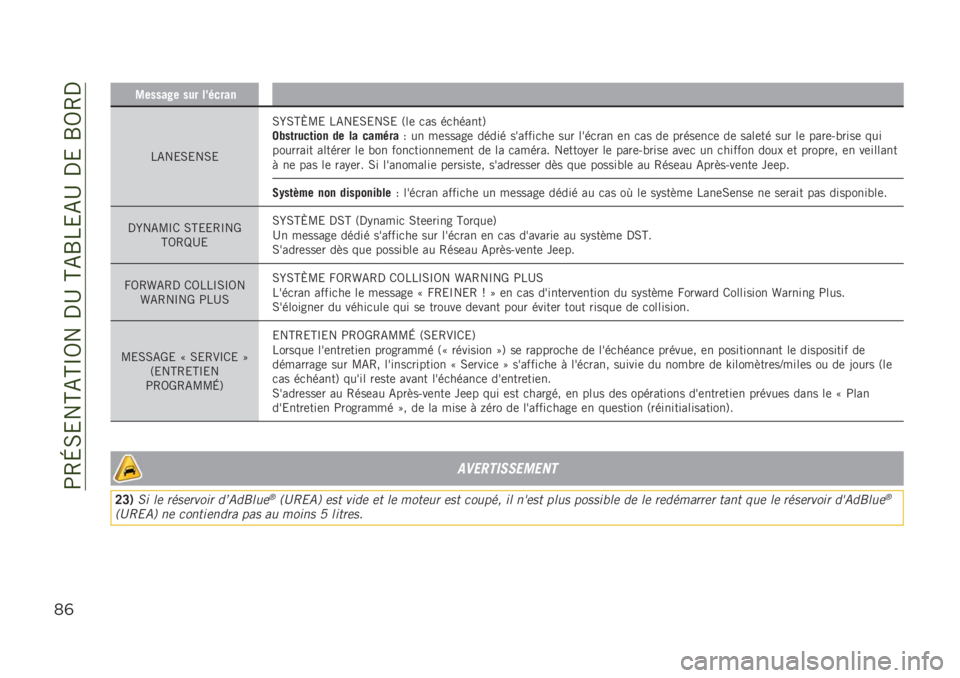 JEEP RENEGADE 2019  Notice dentretien (in French) ��>�4�L�0�&��H�-�H�O�5���,�D��H�-�R��&�-�D��,�&��R�5�4�,
*(
�4������ ��� �������
��-��&�0�&��0�&�0�Y�0�H�X�B�& ��-��&�0�&��0�& �3��	 �
�� ��
������6
��,��	��