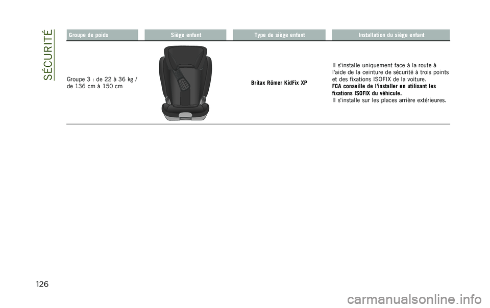 JEEP RENEGADE 2020  Notice dentretien (in French) ��0�L�/�D�4�O�H�L
���	 �:����� �� ����� �/��&�� ���%���	 ��.�� �� ���&�� ���%���	 ����	�����	��� �� ���&�� ���%���	
�T�����	 �W �2 ��	 �9�9 