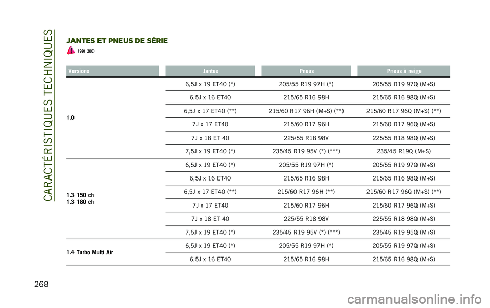 JEEP RENEGADE 2020  Notice dentretien (in French) ��/�-�4�-�/�H�L�4�O�0�H�O�P�D�&�0��H�&�/�Q��O�P�D�&�0
��	��)�
�
��� �� ��
��� �� ��	��� �H�N�N�+ �A�@�@�+
� �3������� ����	�� �1���� �1���� �# �����
�H��