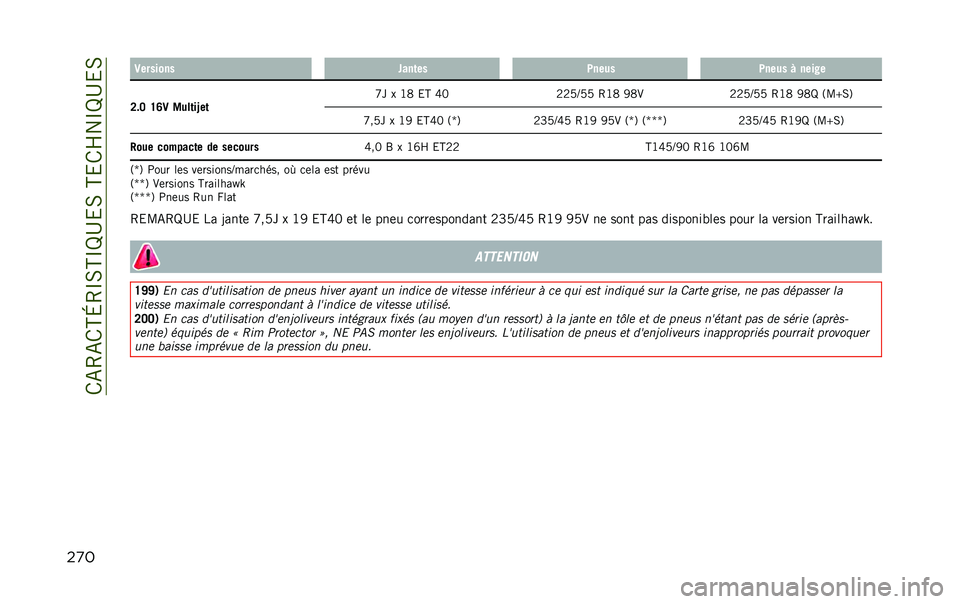 JEEP RENEGADE 2020  Notice dentretien (in French) ��/�-�4�-�/�H�L�4�O�0�H�O�P�D�&�0��H�&�/�Q��O�P�D�&�0
��
� �3������� ����	�� �1���� �1���� �# �����
�A��@ �H�E�3 �4���	��V��	 �]� � �G�: �&�H �Z�;
�9�9�8�N�8�8 �4�