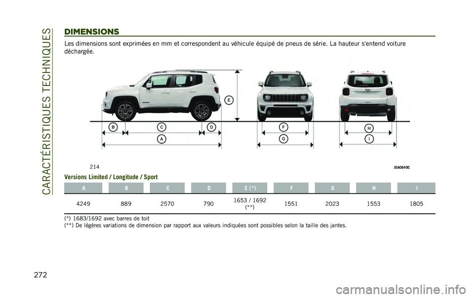 JEEP RENEGADE 2020  Notice dentretien (in French) ��/�-�4�-�/�H�L�4�O�0�H�O�P�D�&�0��H�&�/�Q��O�P�D�&�0
��
������
����
� ��	� ����	������ ���� �	�������	� �	� �� �	� �
����	������	�� �� �����
��