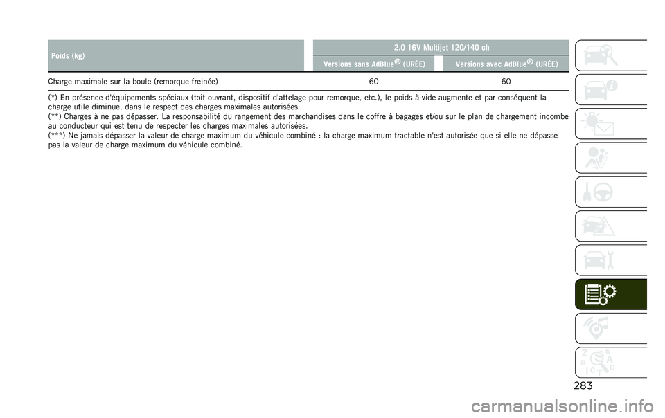 JEEP RENEGADE 2020  Notice dentretien (in French) ����1���� �*�U��+ �A��@ �H�E�3 �4���	��V��	 �H�A�@�0�H�F�@ ��
�3������� ���� ���6���
�L
�*�7��8�
�+ �3������� ���� ���6���
�L
�*�7��8�
�+
�/�����	 