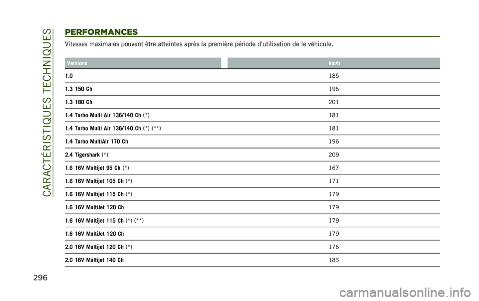 JEEP RENEGADE 2020  Notice dentretien (in French) ��/�-�4�-�/�H�L�4�O�0�H�O�P�D�&�0��H�&�/�Q��O�P�D�&�0
���	��������
�
��� �.���	���	� ��������	� ������� �+���	 ����	����	� ����� �� ���	�����	 