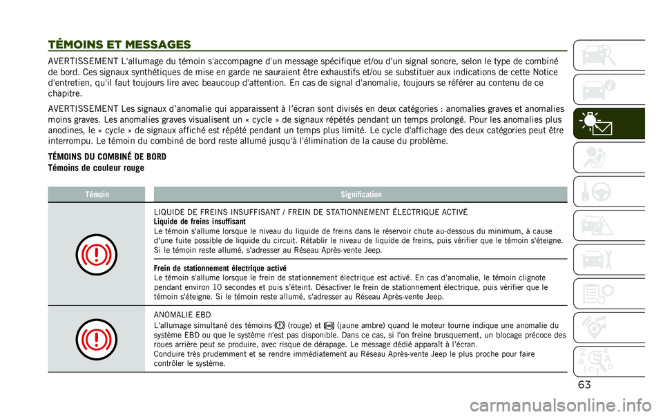 JEEP RENEGADE 2020  Notice dentretien (in French) �	�
��	����
� �� �����
��� �-�.�&�4�H�O�0�0�&�B�&��H ����������	 �� ������ ����
�
�������	 ���� ��	�����	 ����
������	 �	��N�� ���� �
