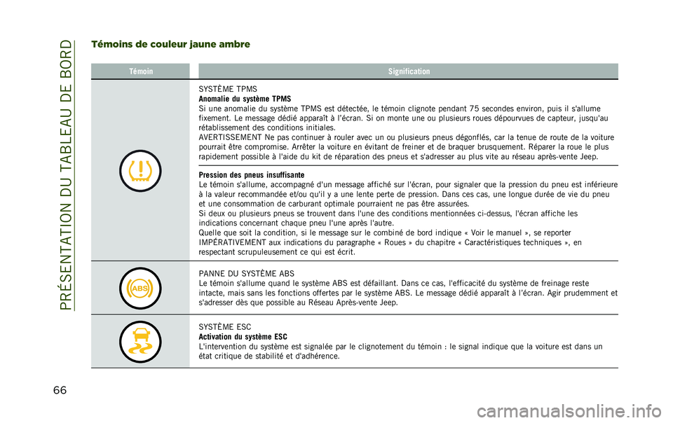 JEEP RENEGADE 2020  Notice dentretien (in French) ��>�4�L�0�&��H�-�H�O�5���,�D��H�-�R��&�-�D��,�&��R�5�4�,
�	�	��#�8�%�.�0�& �"� �,�%�5�9��5�- �:�6�5�0� �6�8�;�-�
� ���"��� �/�����%����	���
�0�Y�0�H�X�B�& �H�>�B�0
����