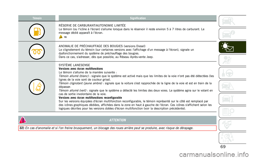 JEEP RENEGADE 2020  Notice dentretien (in French) �	����"��� �/�����%����	���
�4�L�0�&�4�.�& �,�& �/�-�4�R�D�4�-��H�N�-�D�H�5��5�B�O�& ��O�B�O�H�L�&
��	 ������ �3�� ����
�I��	 �! ����
����6 ��������	 ���
