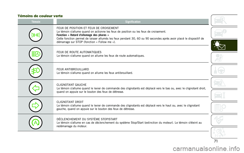 JEEP RENEGADE 2020  Notice dentretien (in French) �
�
��#�8�%�.�0�& �"� �,�%�5�9��5�- �<��-�/� ���"��� �/�����%����	���
�V�&�D�S �,�& �>�5�0�O�H�O�5� �&�H �V�&�D�S �,�& �/�4�5�O�0�&�B�&��H
��	 ������ ��������	 ��