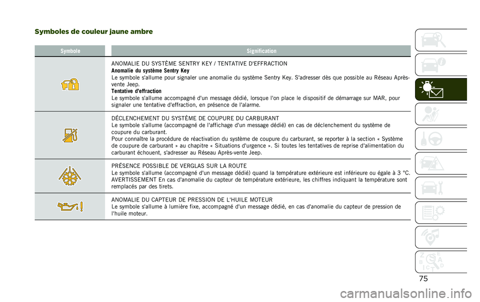 JEEP RENEGADE 2020  Notice dentretien (in French) �
�
��2�8�;�%�9��& �"� �,�%�5�9��5�- �:�6�5�0� �6�8�;�-�
� �/�.�"�,��� �/�����%����	���
�-��5�B�-��O�& �,�D �0�Y�0�H�X�B�& �0�&��H�4�Y �[�&�Y �N �H�&��H�-�H�O�.�& �,��&�V�V�4