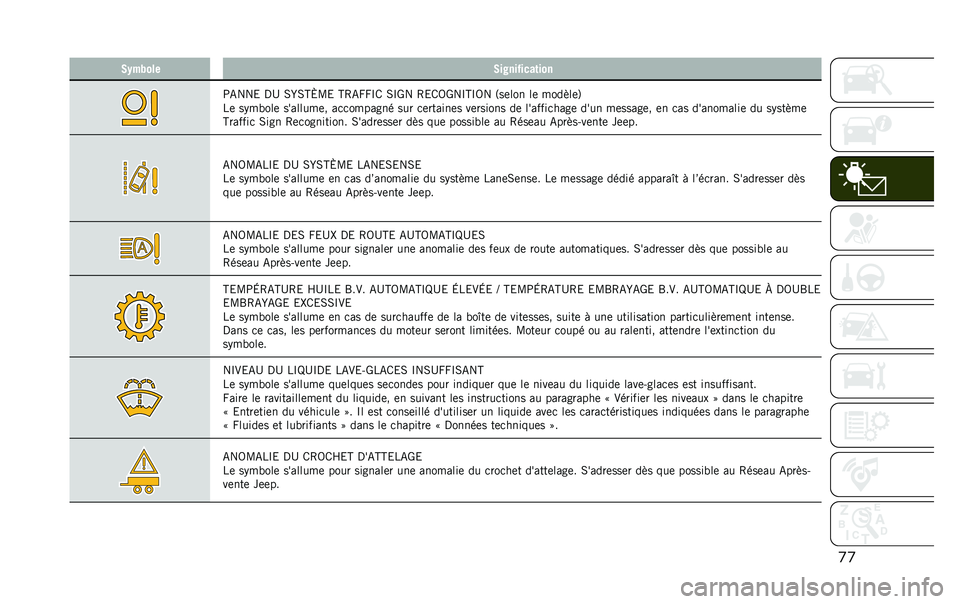 JEEP RENEGADE 2020  Notice dentretien (in French) �
�
�/�.�"�,��� �/�����%����	���
�>�-���& �,�D �0�Y�0�H�X�B�& �H�4�-�V�V�O�/ �0�O�T� �4�&�/�5�T��O�H�O�5� �3��	��� ��	 ������	�6
��	 ��%�����	 ��������	� ��
