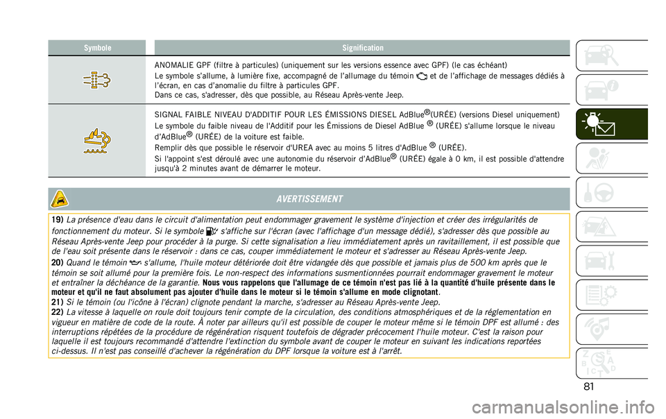 JEEP RENEGADE 2020  Notice dentretien (in French) ���/�.�"�,��� �/�����%����	���
�-��5�B�-��O�& �T�>�V �3������	 �! ������
���	��6 �3������	��	�� ��� ��	� ��	������ �	���	��
�	 ���	�
 �T�>�V�6 �3