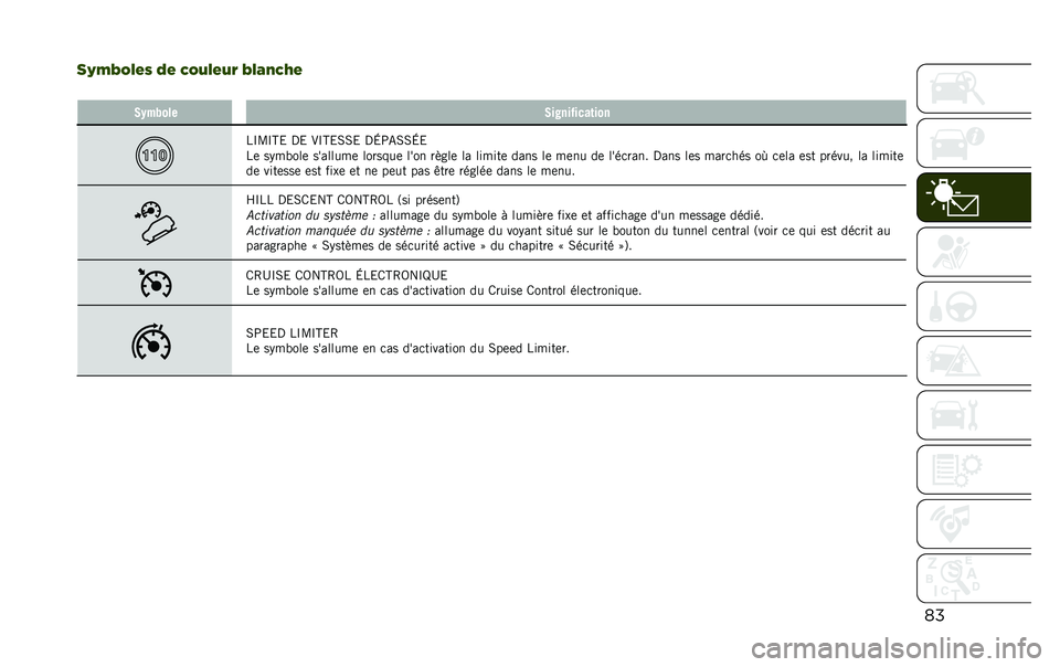 JEEP RENEGADE 2020  Notice dentretien (in French) ��
��2�8�;�%�9��& �"� �,�%�5�9��5�- �;�9�6�0�,�4�
� �/�.�"�,��� �/�����%����	���
��O�B�O�H�& �,�& �.�O�H�&�0�0�& �,�L�>�-�0�0�L�&
��	 ��%�����	 ��������	 ������